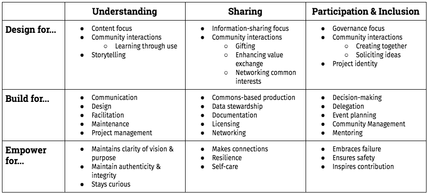 open leadership framework by Mozilla